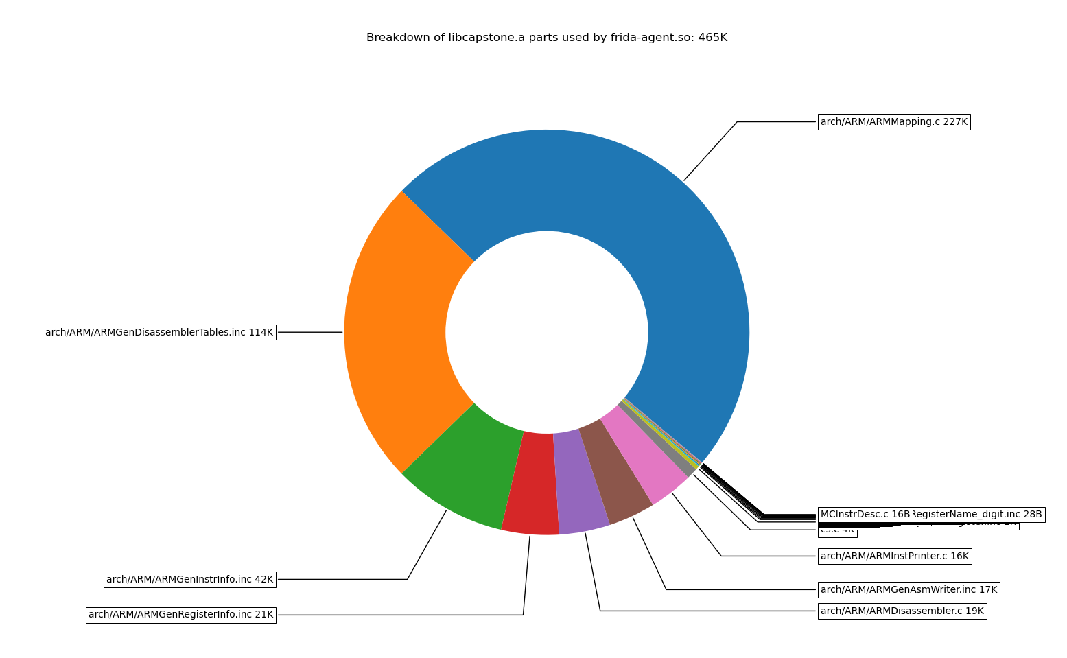 libcapstone.a footprint libcapstone.a footprint