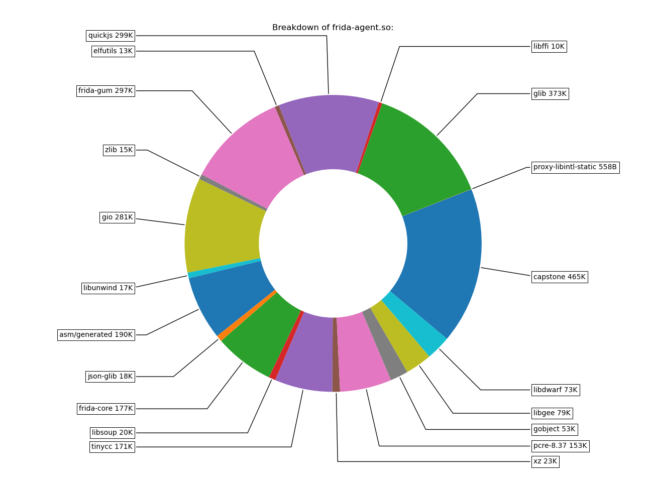 frida-agent.so footprint frida-agent.so footprint