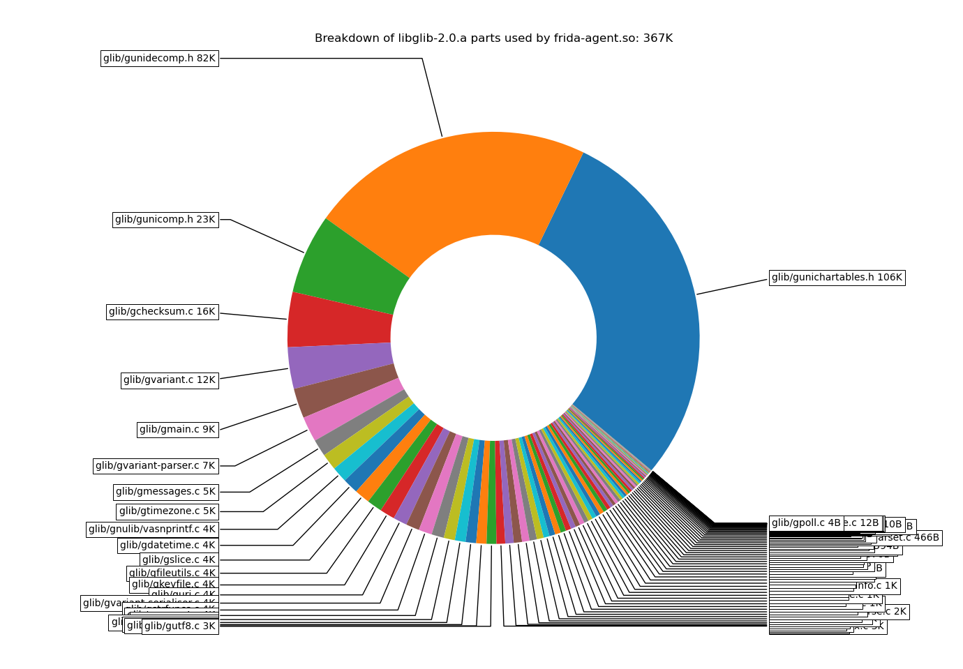 libglib-2.0.a footprint libglib-2.0.a footprint